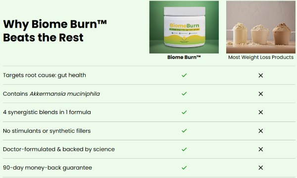Biome Burn Vs Others