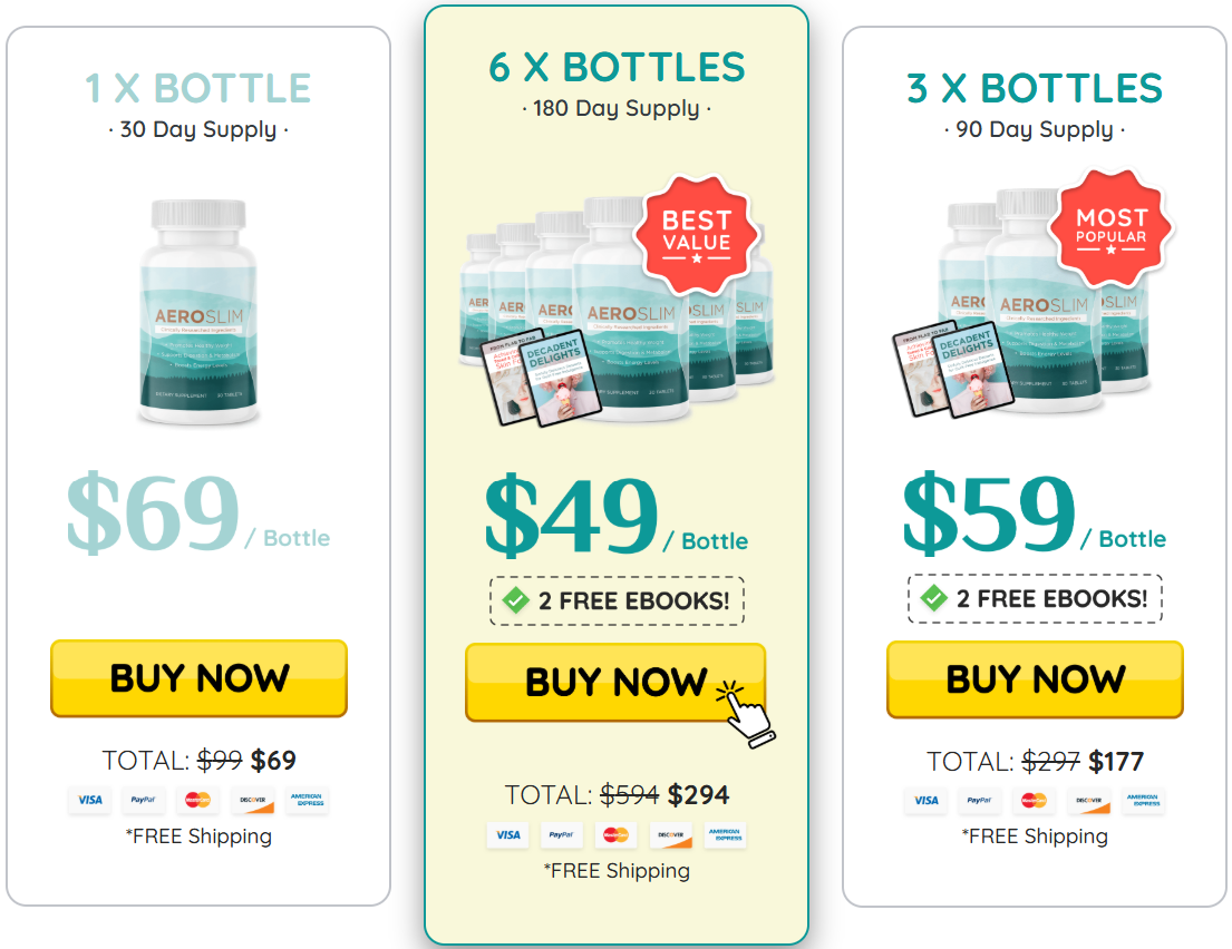AeroSlim Pricing