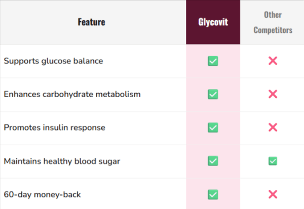 Glycovit Vs Others