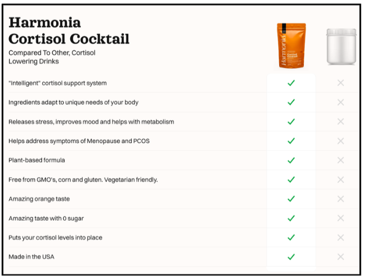Harmonia Cortisol Support Vs Others