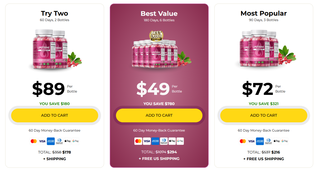 LipoTrine Price