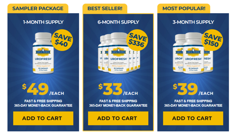 UroFresh Pricing