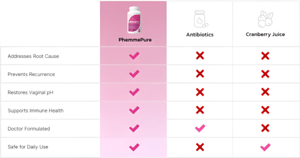 pHemmePure vs Others