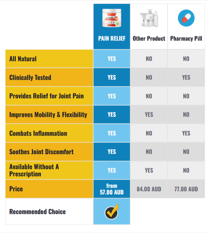 Arthryon Heat Relief Cream Australia Vs Others