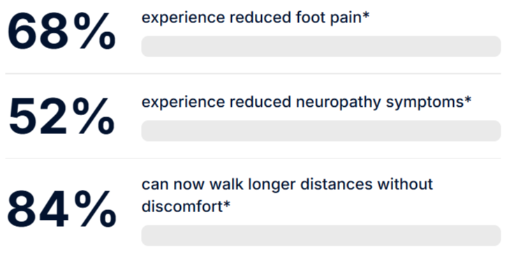 EMSense Massager Results