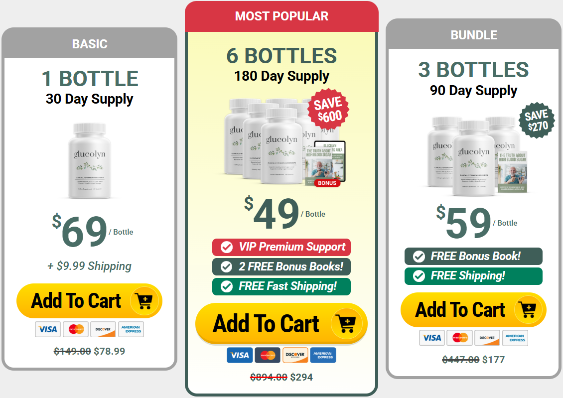 Glucolyn Pricing