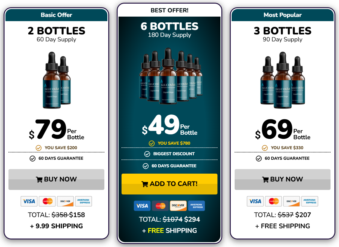 Glucovive Price