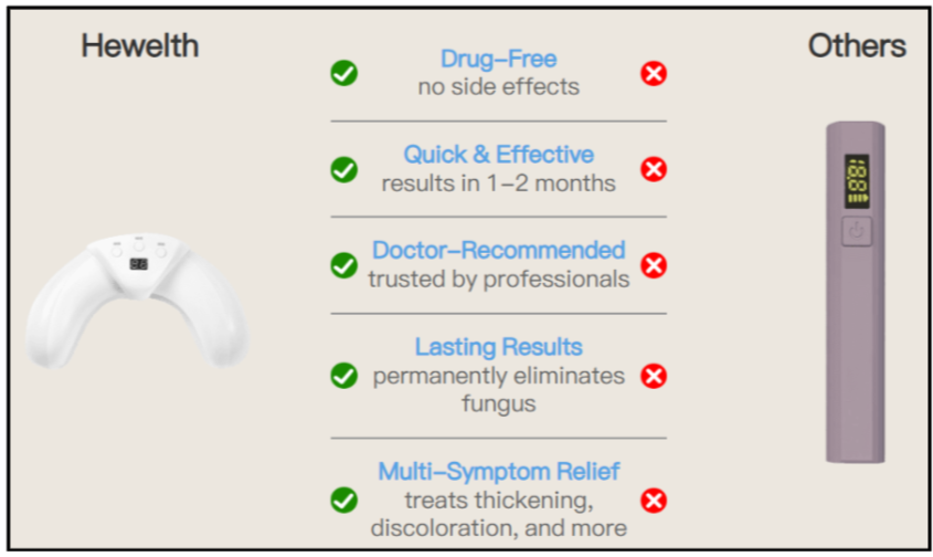 Hewelth BioClear Nails Vs Others
