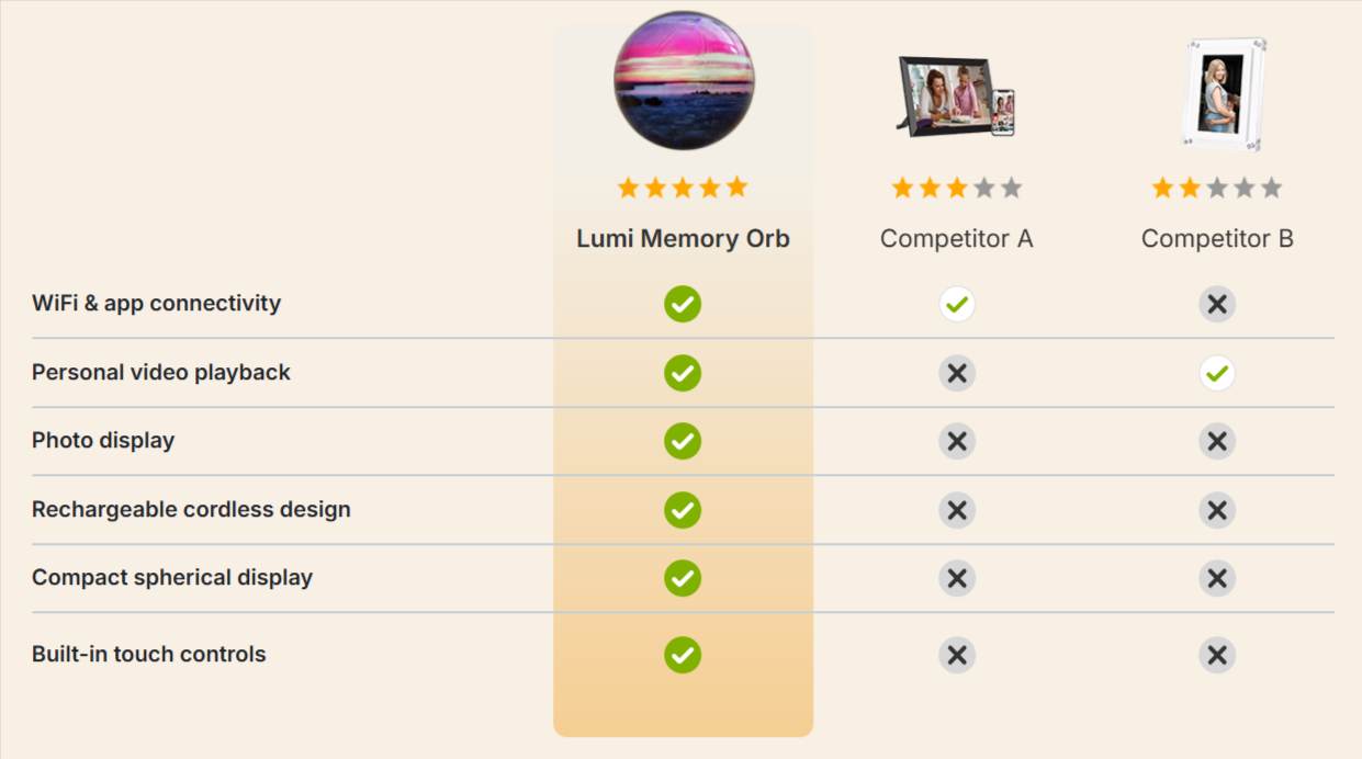 Lumi Memory Orb Vs Others