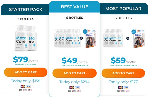 Meta_Core_Price