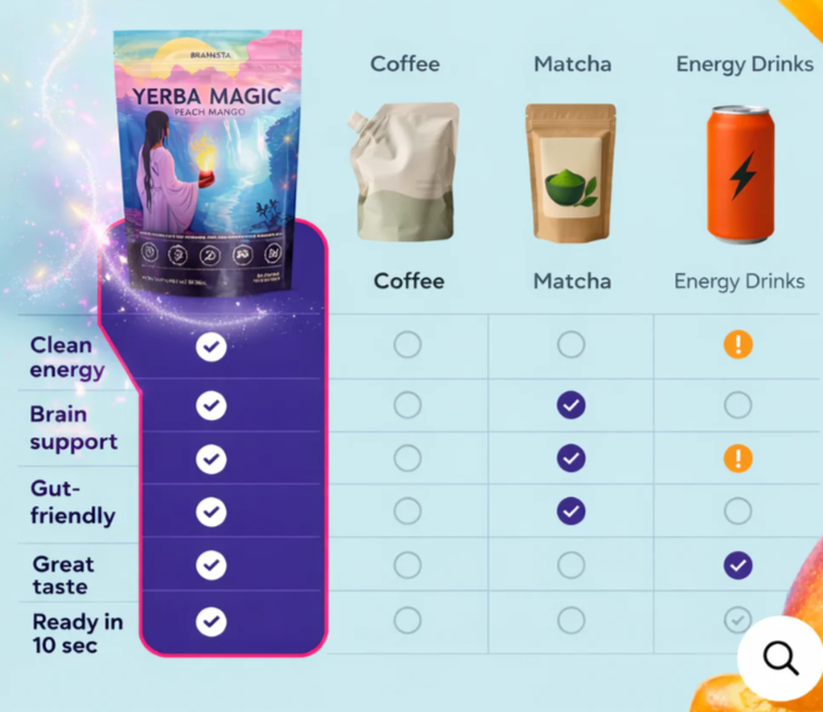 Yerba Magic Peach Mango Comparison